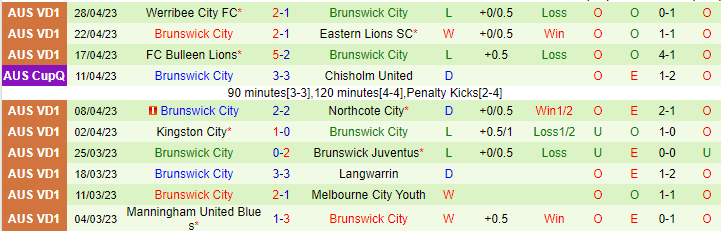 Nhận định, soi kèo Pascoe Vale SC vs Brunswick City, 17h15 ngày 5/5 - Ảnh 2