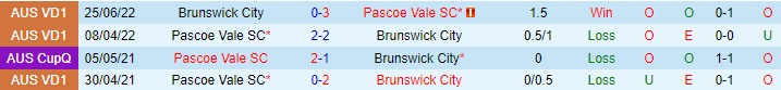 Nhận định, soi kèo Pascoe Vale SC vs Brunswick City, 17h15 ngày 5/5 - Ảnh 3