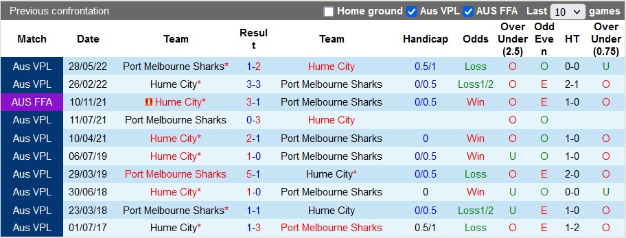 Nhận định, soi kèo Port Melbourne Sharks vs Hume City, 14h30 ngày 6/5 - Ảnh 3