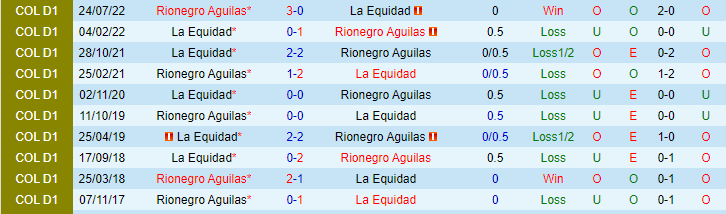 Nhận định, soi kèo Rionegro Aguilas vs La Equidad, 6h30 ngày 6/5 - Ảnh 3