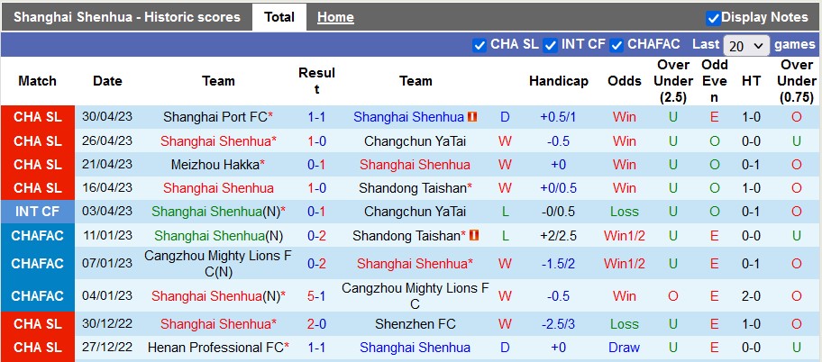 Nhận định, soi kèo Shanghai Shenhua vs Dalian Pro, 18h35 ngày 5/5 - Ảnh 1