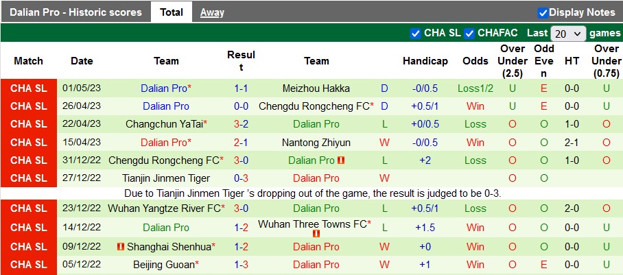 Nhận định, soi kèo Shanghai Shenhua vs Dalian Pro, 18h35 ngày 5/5 - Ảnh 2
