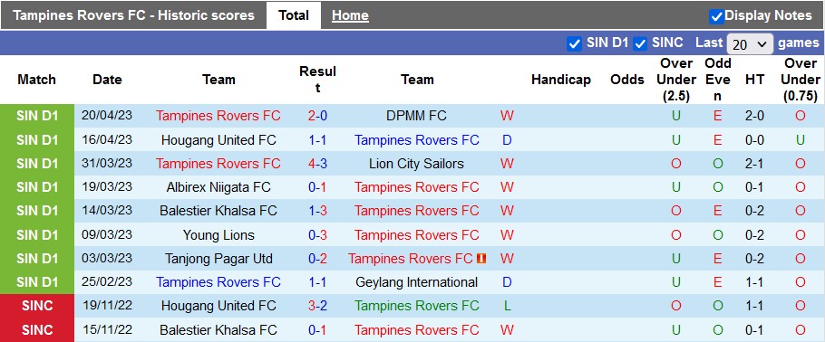 Nhận định, soi kèo Tampines Rovers vs Balestier Khalsa, 18h45 ngày 5/5 - Ảnh 1