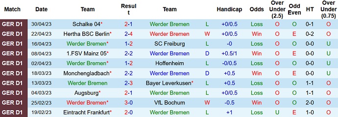 Nhận định, soi kèo Werder Bremen vs Bayern Munich, 23h30 ngày 6/5 - Ảnh 1
