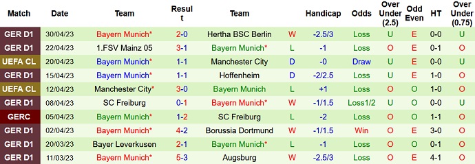Nhận định, soi kèo Werder Bremen vs Bayern Munich, 23h30 ngày 6/5 - Ảnh 2