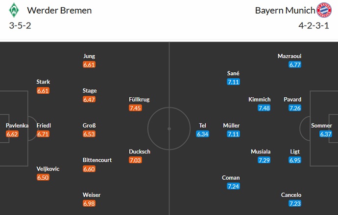 Nhận định, soi kèo Werder Bremen vs Bayern Munich, 23h30 ngày 6/5 - Ảnh 5