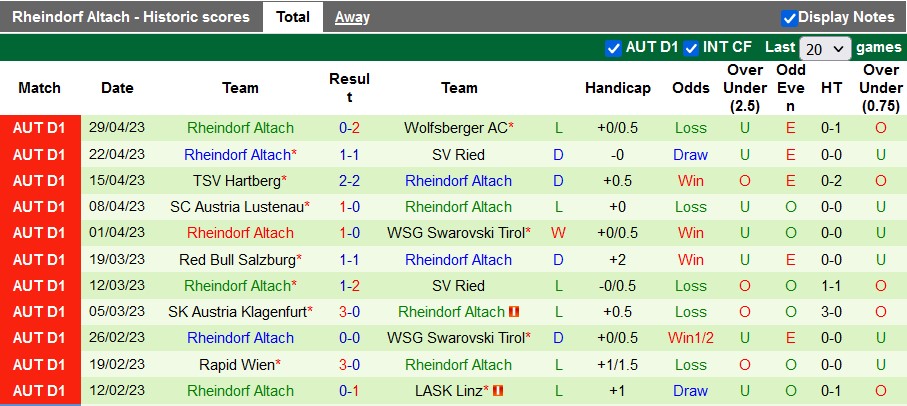 Nhận định, soi kèo Wolfsberger vs Rheindorf Altach, 00h30 ngày 6/5 - Ảnh 2