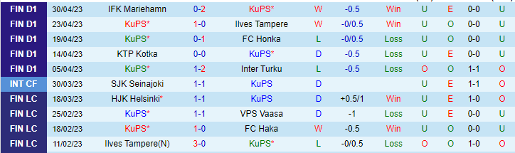 Soi kèo phạt góc KuPS vs HJK Helsinki, KuPS vs HJK Helsinki - Ảnh 1