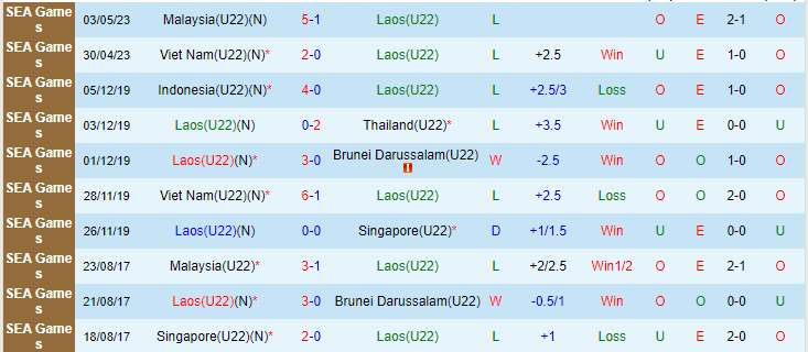 Tỷ lệ kèo nhà cái U22 Lào vs U22 Singapore, 19h00 ngày 6/5 - Ảnh 2