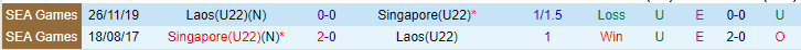 Tỷ lệ kèo nhà cái U22 Lào vs U22 Singapore, 19h00 ngày 6/5 - Ảnh 4