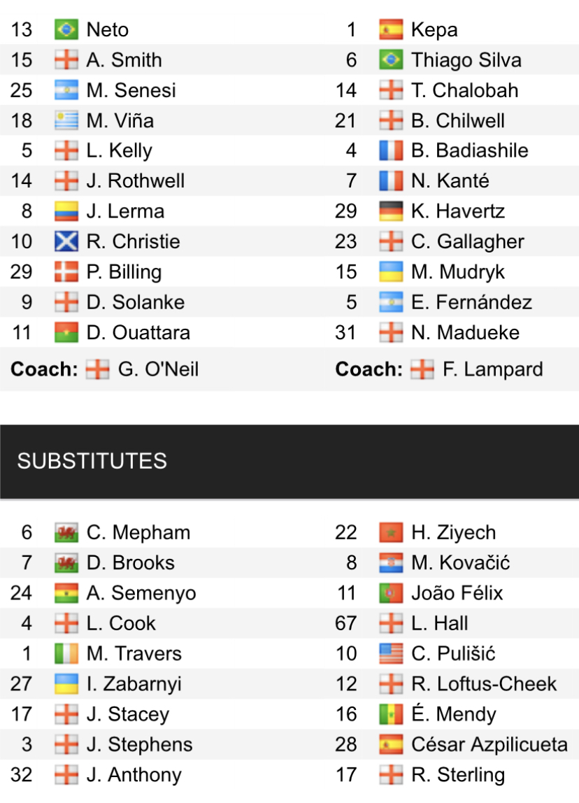 Đội hình ra sân chính thức Bournemouth vs Chelsea, 21h ngày 6/5 (cập nhật) - Ảnh 1