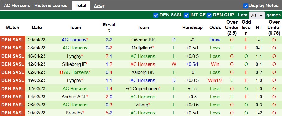 Nhận định, soi kèo Aalborg vs Horsens, 17h00 ngày 7/5 - Ảnh 2