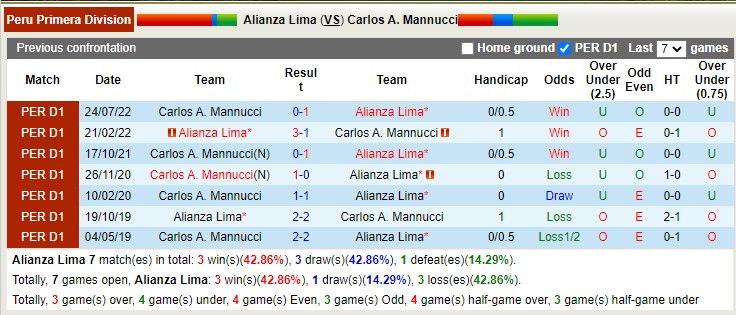 Nhận định, soi kèo Alianza Lima vs Carlos A. Mannucci, 08h00 ngày 8/5 - Ảnh 3