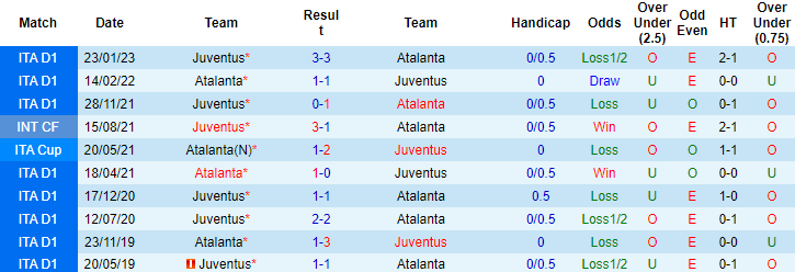 Nhận định, soi kèo Atalanta vs Juventus, 17h30 ngày 7/5 - Ảnh 3