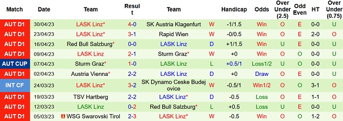Nhận định, soi kèo Austria Klagenfurt vs LASK Linz, 19h30 ngày 7/5 - Ảnh 2