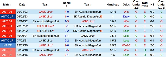 Nhận định, soi kèo Austria Klagenfurt vs LASK Linz, 19h30 ngày 7/5 - Ảnh 3