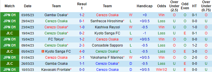 Nhận định, soi kèo Cerezo Osaka vs Kashima Antlers, 12h00 ngày 7/5 - Ảnh 1