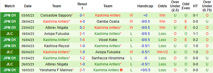 Nhận định, soi kèo Cerezo Osaka vs Kashima Antlers, 12h00 ngày 7/5 - Ảnh 2