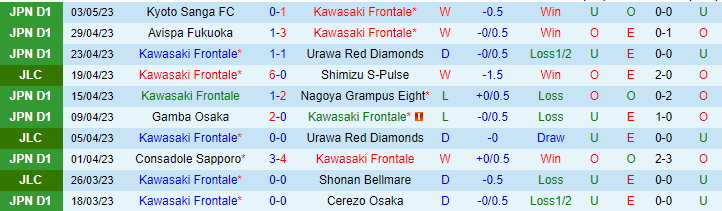Nhận định, soi kèo Kawasaki Frontale vs Sagan Tosu, 13h00 ngày 7/5 - Ảnh 1