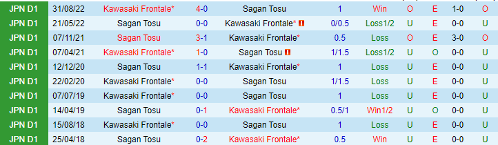 Nhận định, soi kèo Kawasaki Frontale vs Sagan Tosu, 13h00 ngày 7/5 - Ảnh 3