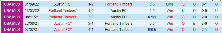 Nhận định, soi kèo Portland Timbers vs Austin FC, 09h30 ngày 7/5 - Ảnh 3