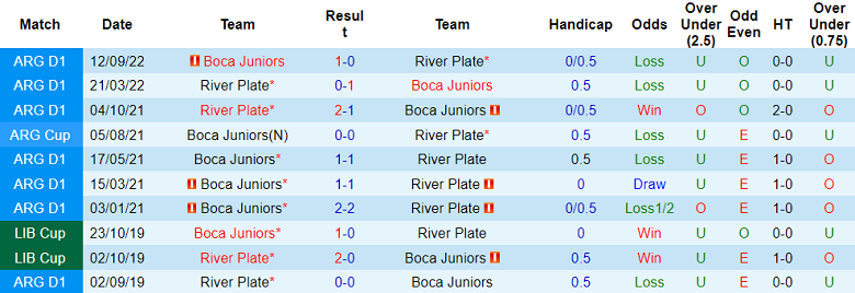 Nhận định, soi kèo River Plate vs Boca Juniors, 03h30 ngày 8/5 - Ảnh 3