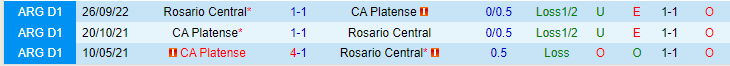 Nhận định, soi kèo Rosario Central vs CA Platense, 00h00 ngày 8/5 - Ảnh 3