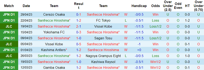 Nhận định, soi kèo Sanfrecce Hiroshima vs Avispa Fukuoka, 11h00 ngày 7/5 - Ảnh 1