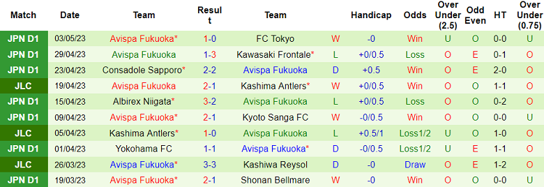 Nhận định, soi kèo Sanfrecce Hiroshima vs Avispa Fukuoka, 11h00 ngày 7/5 - Ảnh 2