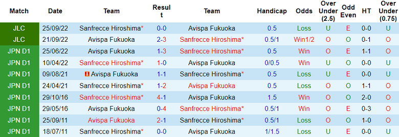 Nhận định, soi kèo Sanfrecce Hiroshima vs Avispa Fukuoka, 11h00 ngày 7/5 - Ảnh 3