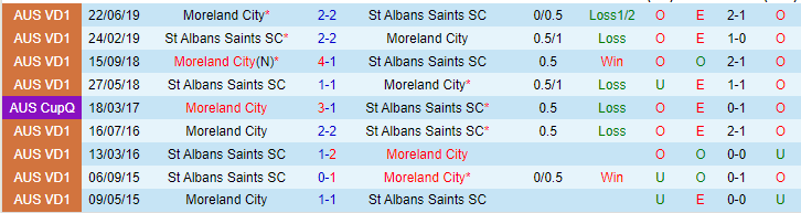 Nhận định, soi kèo St Albans Saints SC vs Moreland City, 12h00 ngày 7/5 - Ảnh 3