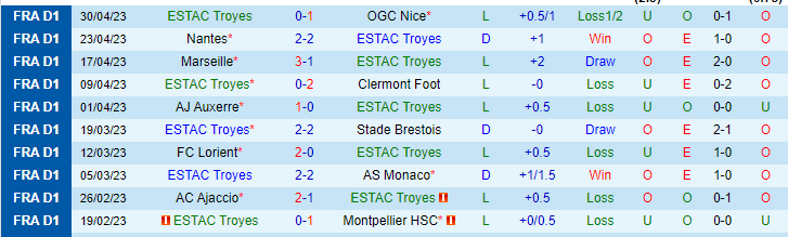 Nhận định, soi kèo Troyes vs PSG, 01h45 ngày 8/5 - Ảnh 1