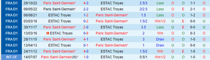 Nhận định, soi kèo Troyes vs PSG, 01h45 ngày 8/5 - Ảnh 3