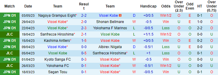 Nhận định, soi kèo Vissel Kobe vs Yokohama FC, 12h00 ngày 7/5 - Ảnh 1