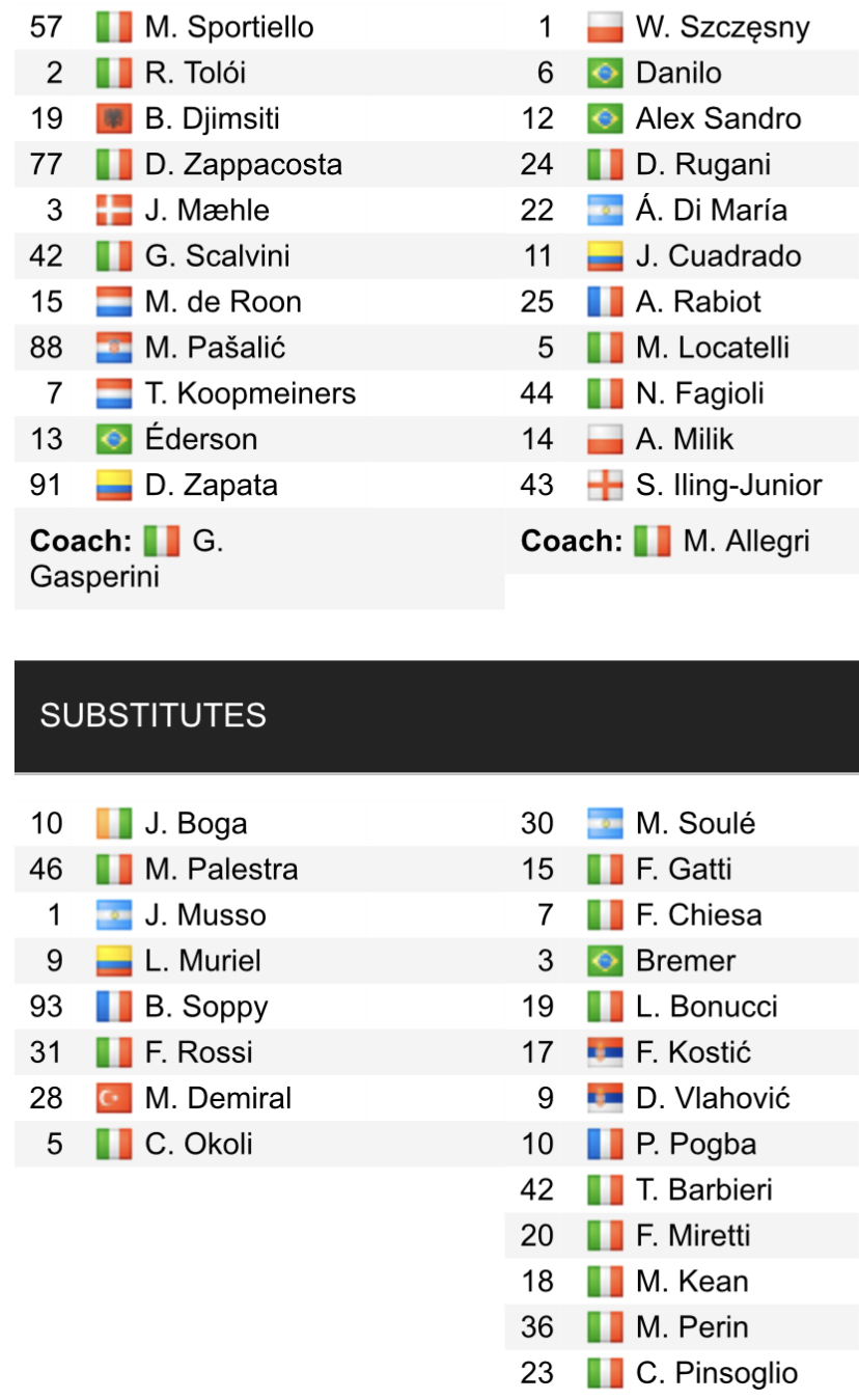 Đội hình ra sân chính thức Atalanta vs Juventus, 17h30 ngày 7/5 (cập nhật) - Ảnh 1
