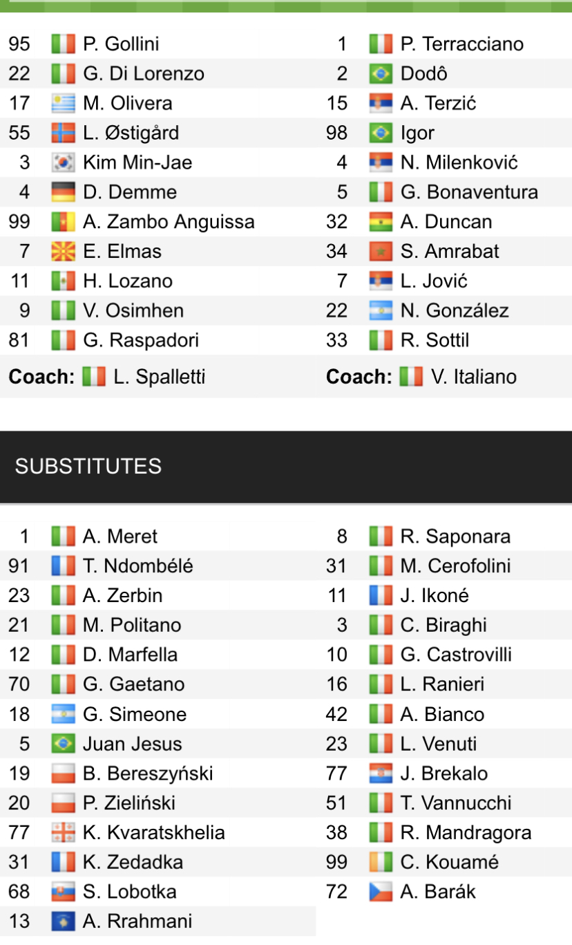 Đội hình ra sân chính thức Napoli vs Fiorentina, 23h ngày 7/5 (cập nhật) - Ảnh 1