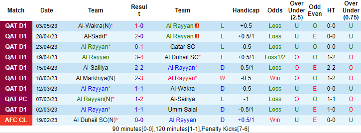 Nhận định, soi kèo Al Rayyan vs Al-Gharafa SC, 22h30 ngày 8/5 - Ảnh 1