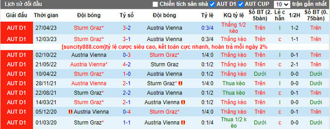 Nhận định, soi kèo Austria Vienna vs Sturm Graz, 19h30 ngày 7/5 - Ảnh 3