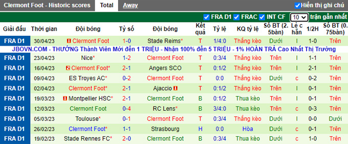 Nhận định, soi kèo Auxerre vs Clermont Foot, 20h00 ngày 7/5 - Ảnh 2