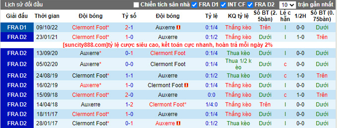 Nhận định, soi kèo Auxerre vs Clermont Foot, 20h00 ngày 7/5 - Ảnh 3
