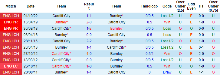 Nhận định, soi kèo Burnley vs Cardiff City, 21h00 ngày 8/5 - Ảnh 3