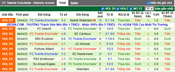 Nhận định, soi kèo Emmen vs FC Twente, 17h15 ngày 7/5 - Ảnh 2