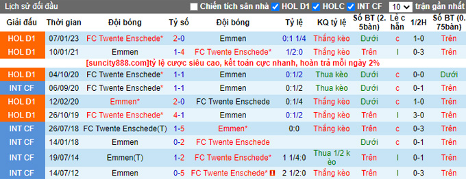 Nhận định, soi kèo Emmen vs FC Twente, 17h15 ngày 7/5 - Ảnh 3