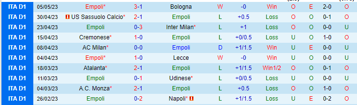 Nhận định, soi kèo Empoli vs Salernitana, 23h30 ngày 8/5 - Ảnh 1