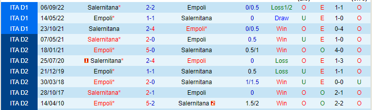 Nhận định, soi kèo Empoli vs Salernitana, 23h30 ngày 8/5 - Ảnh 3