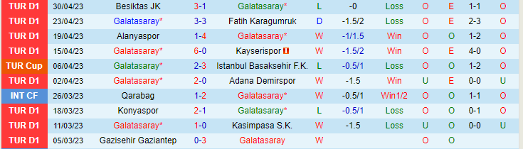 Nhận định, soi kèo Galatasaray vs Istanbul Basaksehir, 00h00 ngày 9/5 - Ảnh 1