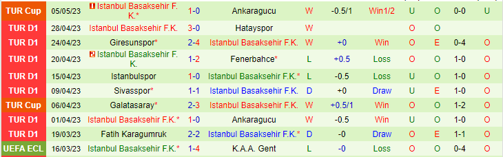 Nhận định, soi kèo Galatasaray vs Istanbul Basaksehir, 00h00 ngày 9/5 - Ảnh 2