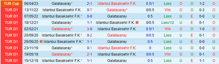 Nhận định, soi kèo Galatasaray vs Istanbul Basaksehir, 00h00 ngày 9/5 - Ảnh 3
