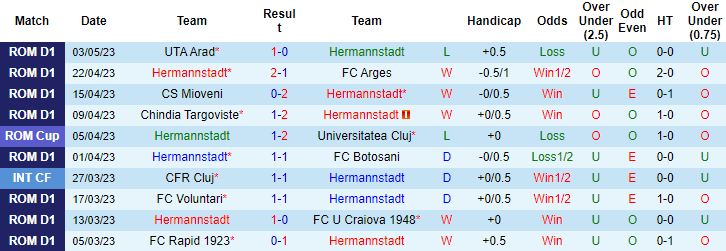 Nhận định, soi kèo Hermannstadt vs Craiova 1948, 20h30 ngày 8/5 - Ảnh 1