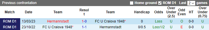 Nhận định, soi kèo Hermannstadt vs Craiova 1948, 20h30 ngày 8/5 - Ảnh 3